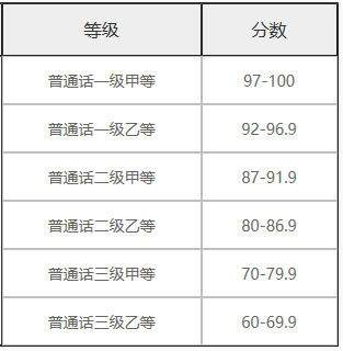 热文 第4页